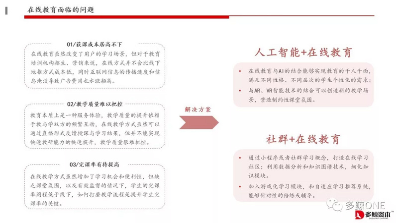 创投观察 | 2018年教育行业投融资报告