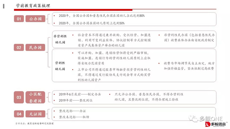 创投观察 | 2018年教育行业投融资报告