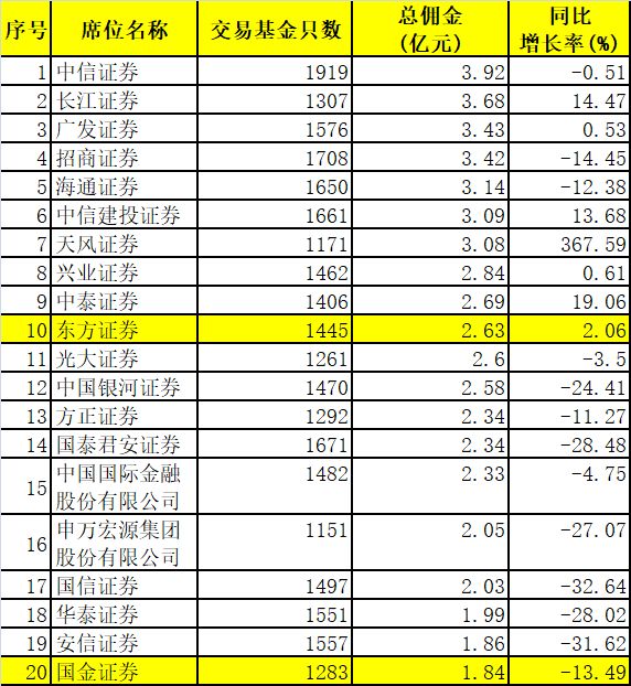 股票交易佣金计入gdp_10月券商佣金缩水八成