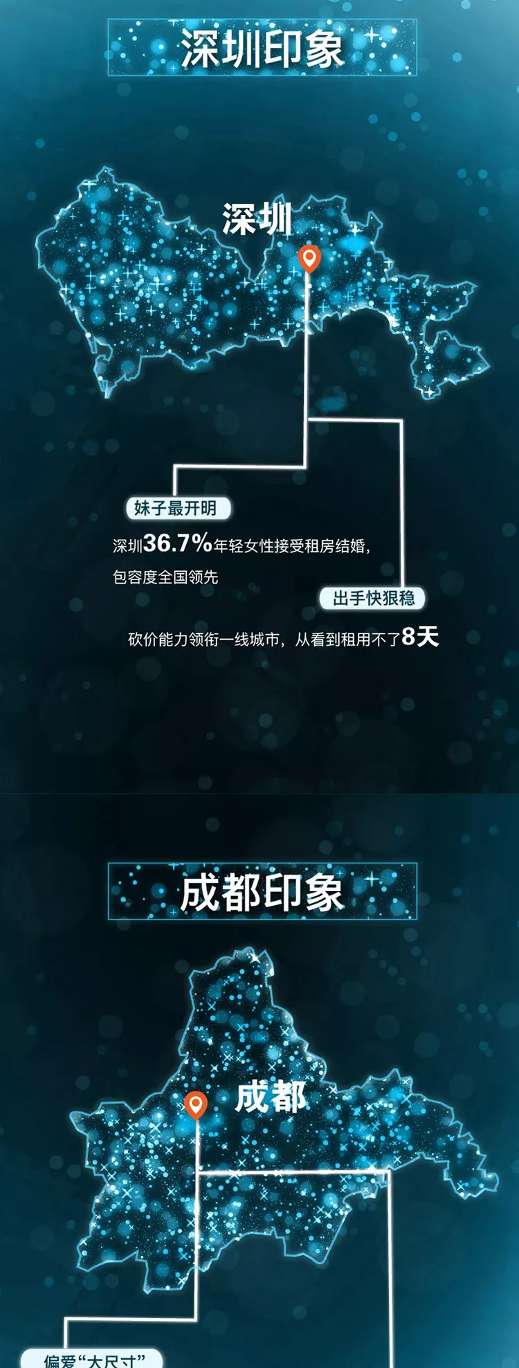 2018中国楼市城市画像：你生活的城市，楼市是什么模样？