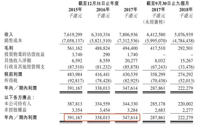 烟草上市第一股：年入68亿不差钱，拟赴港上市，母公司年赚万亿