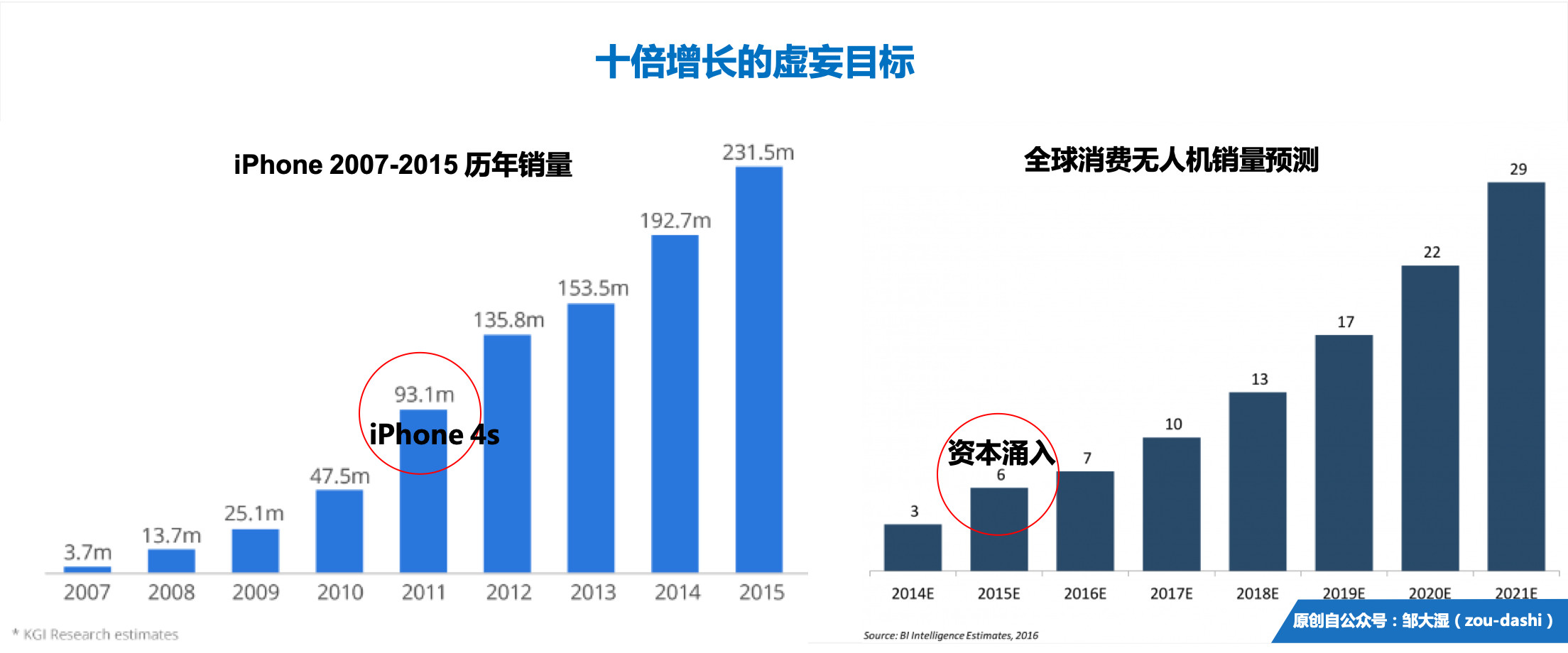 为什么好产品平淡无奇，酷产品尽是泡沫？