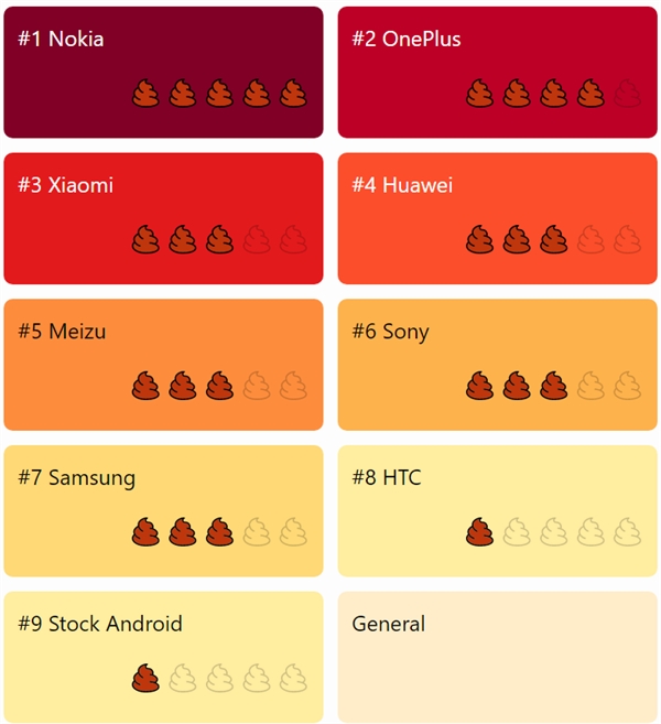 国外开发者列出各品牌安卓手机杀后台程序排名:诺基亚最狠