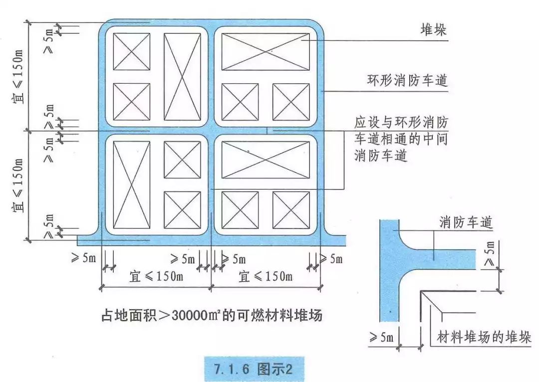 路面坡度小,具有足够的车辆转弯或回转场地,则可大大方便消防车的通行