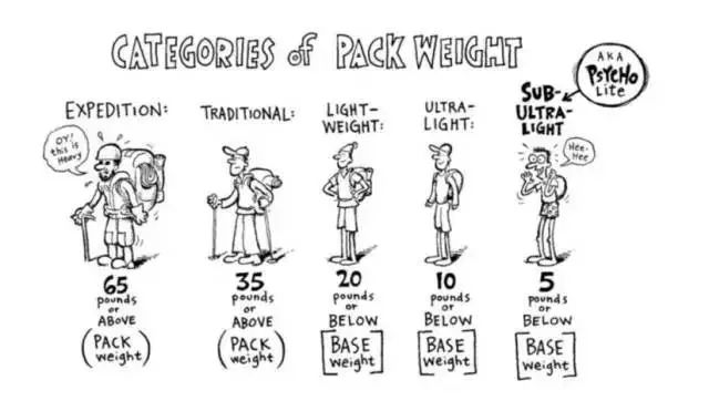 轻量化徒步技巧_轻量化出行装备_户外轻量化装备