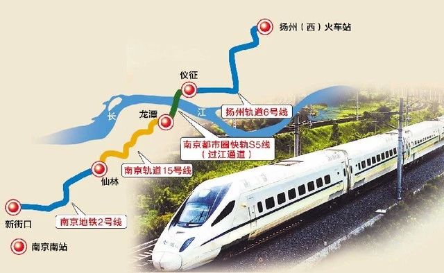 扬州地铁