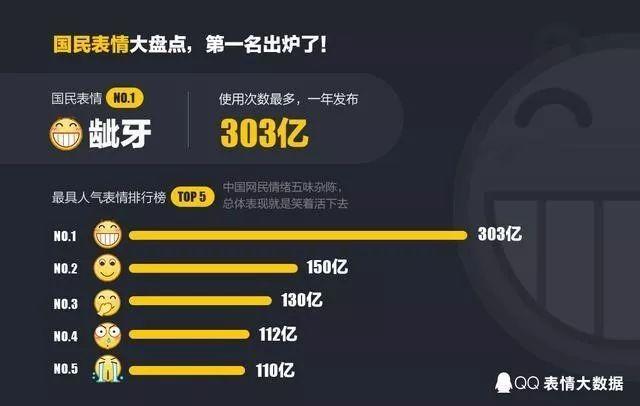 那些好玩的表情包，正在把你变成白痴