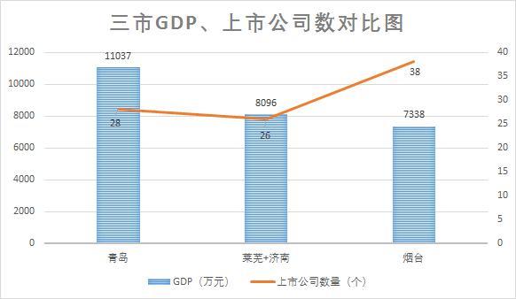 烟台市人口数量_烟台市地图(3)