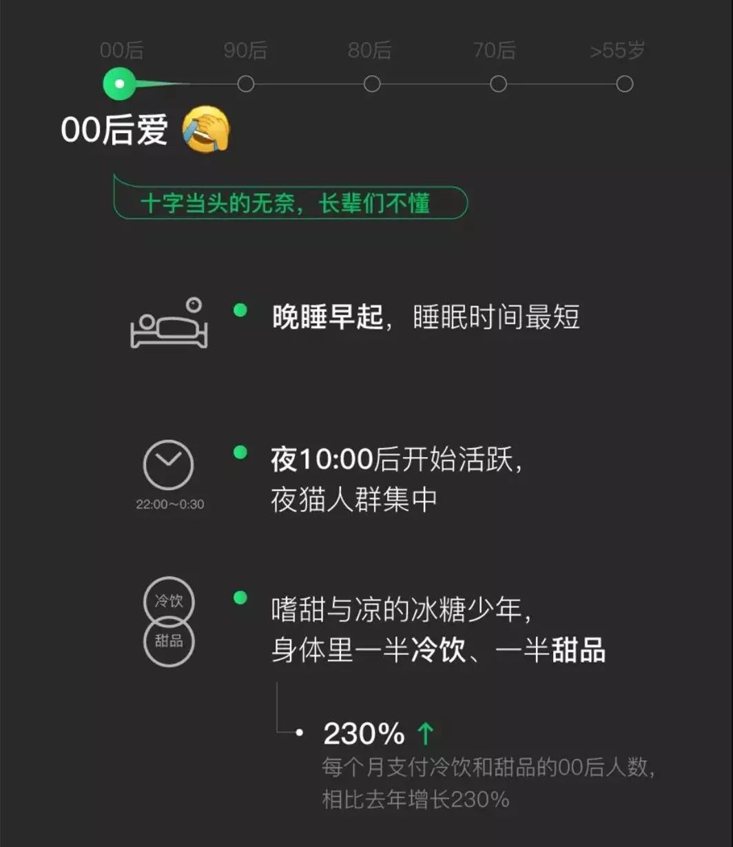 刚刚，微信年度大数据公布：80后笑了，90后00后“哭”了...