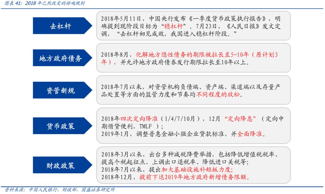 2019 2019宏观经济_峰回,路转 2019年宏观经济展望(2)