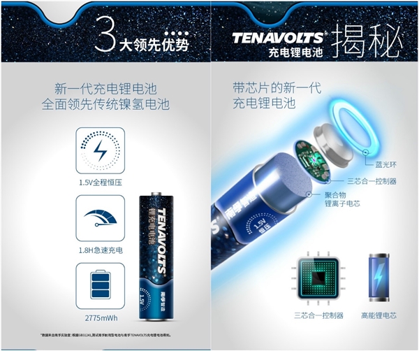 性能之王 南孚颠覆性电池获CES官方高度评价