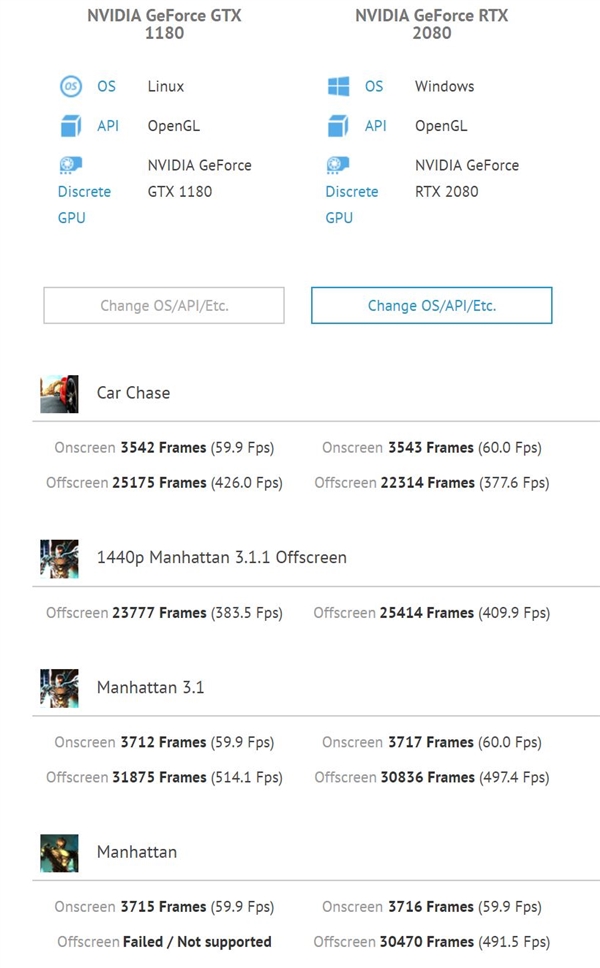 GTX 1180突然曝光：RTX 2080砍掉光线追踪？