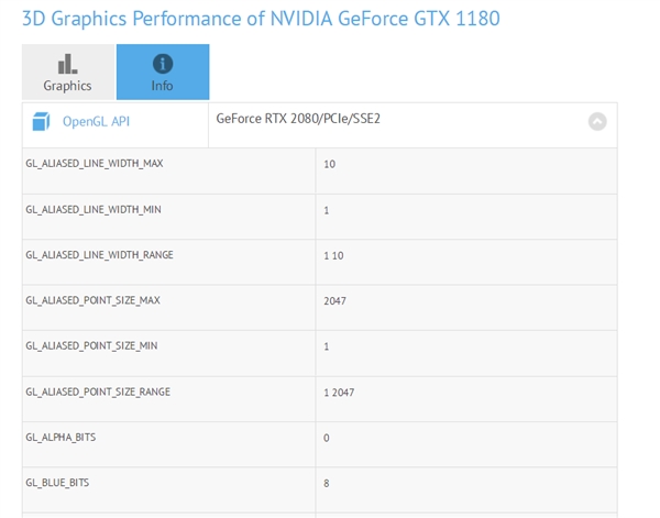 GTX 1180突然曝光：RTX 2080砍掉光线追踪？