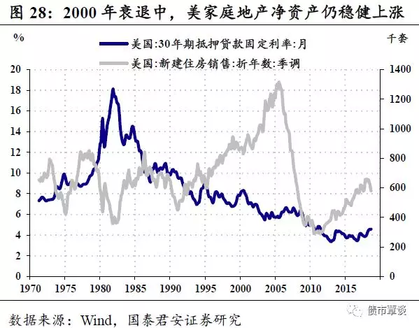 gdp负投资_中国住房总报告①楼市走进稳定区,对经济增长现负贡献(2)