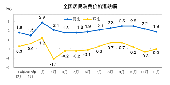 cl2018年最新人口_王源图片最新2021(3)