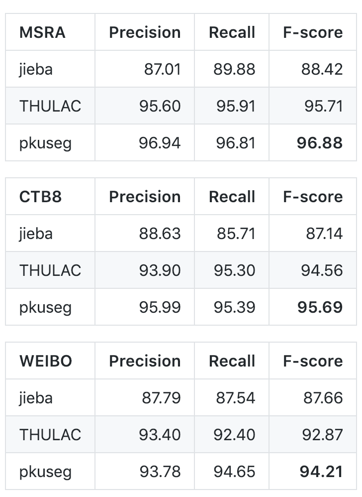 北大开源中文分词工具包 pkuseg