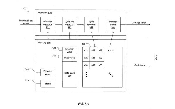 特斯拉开发新科技 自动检测车辆故障以保障行驶安全