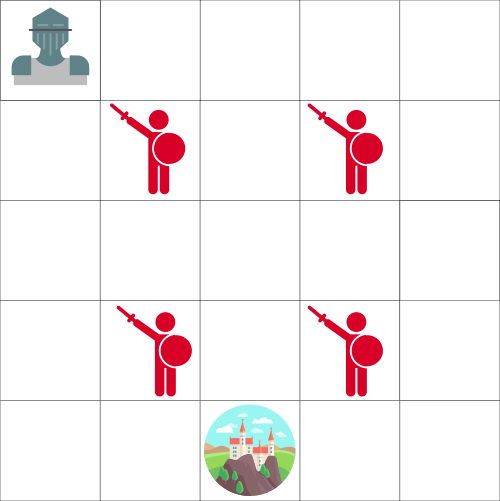 深度强化学习从入门到大师：通过Q学习进行强化学习（第二部分）