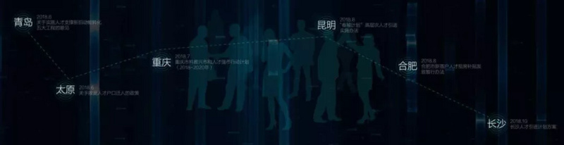 如果人口负增长，楼市还撑得住么