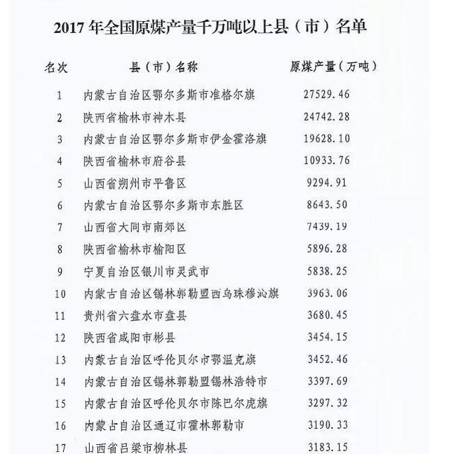 神木人均gdp(3)