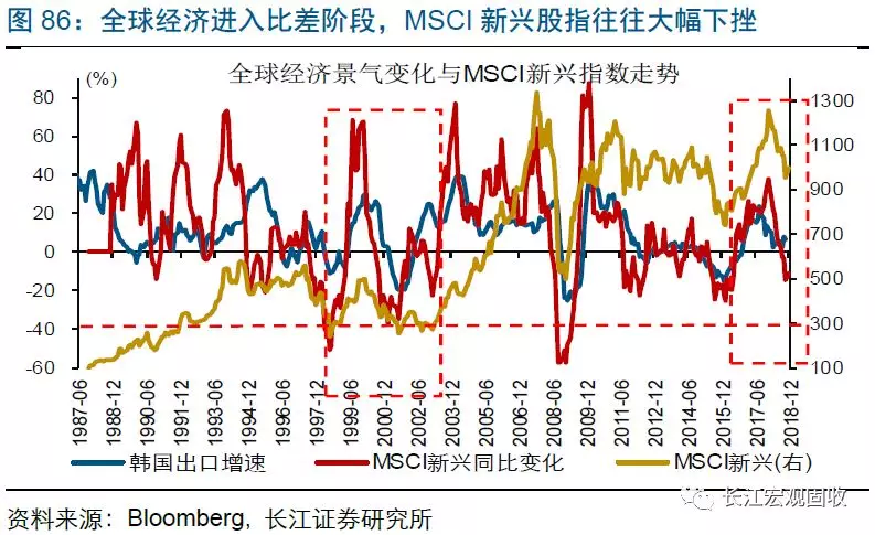 2019年全世界经济排位_全球贸易量萎缩 世界银行下调2019年全球经济增速-经济学家 全球贸易...