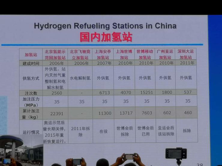 中国工程院院士衣宝廉:预计国内明年将有100台加氢站运行 |电动车百人会2019