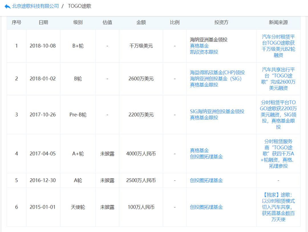 途歌崩盘！付强：“死亡是所有共享汽车的最终命运”