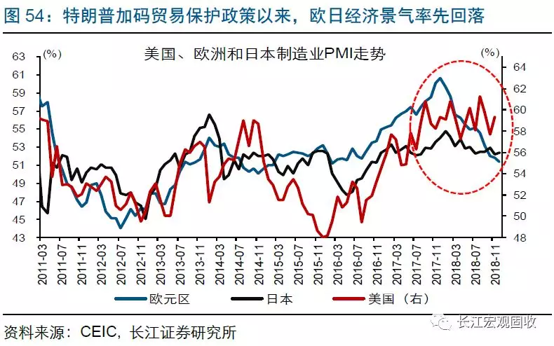 2019年俄罗斯经济_...欧亚大讲堂暨 俄罗斯经济发展研究 2018 2019 发布会在深圳举行 -深...(2)