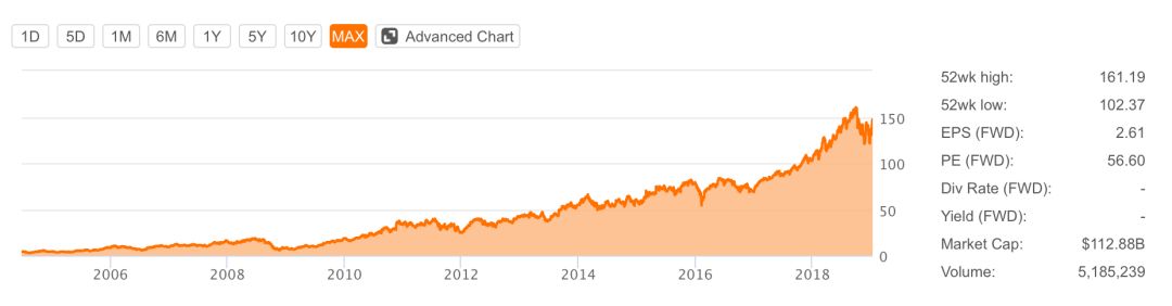Salesforce是如何发家致富的？