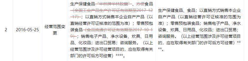 又一"权健"倒下:一年吸金39亿,曾因逃税被罚23万