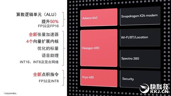 高通骁龙855跑分全球首发：暴涨45％ 孤独求败
