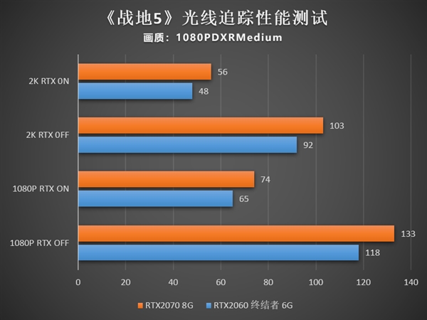 太极阴阳散热抢眼：铭瑄RTX 2060终结者首体验