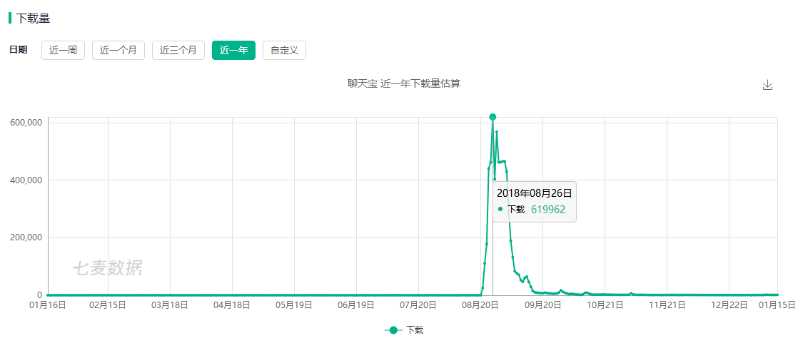 求求你们别再尬聊“围剿微信”了