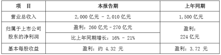 微软人工智能和物联网实验室落户上海；罗永浩称聊天宝已被应用宝下架；董明珠高票获连任｜雷锋早报