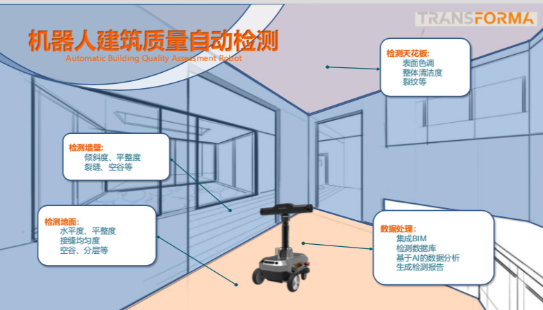 面向超10兆美元规模的建筑业，「Transforma Robotics」研发室内装修机器及房屋质检机器人