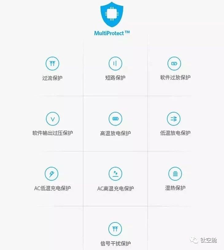 盘点适合出行续航的神器，不够10000mAh别说话，回家出国自驾必备｜钛空舱