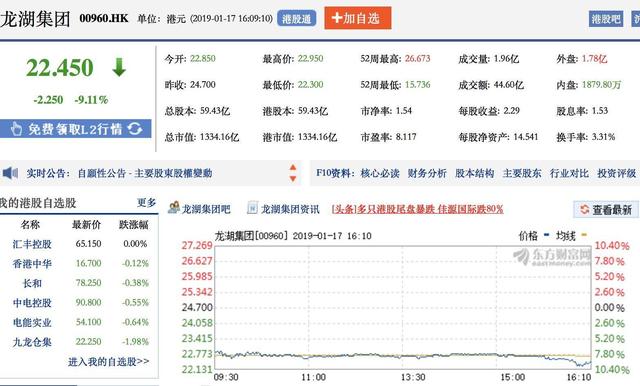 女首富吴亚军离婚6年，前夫套现30亿砸盘龙湖，市值蒸发115亿