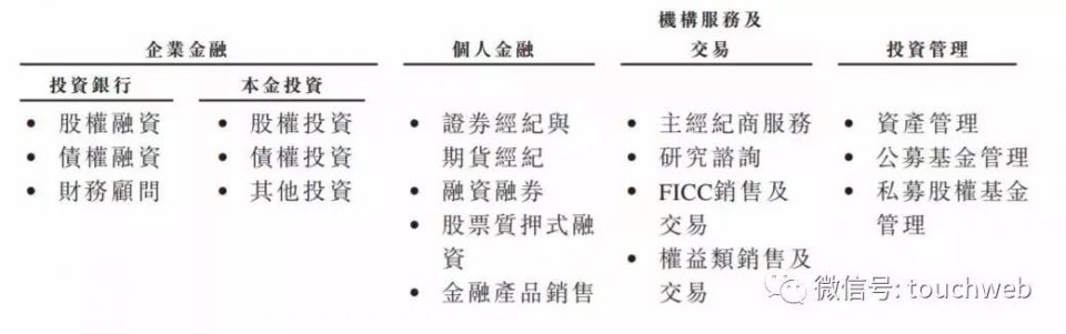 申万宏源冲刺港交所：9个月营收158亿 中央汇金是大股东