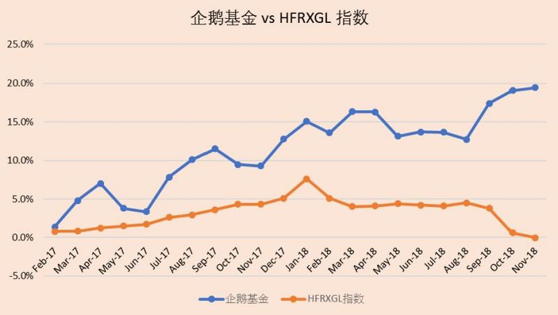 “人机结合”基金何以笑傲18年的“团灭行情”？