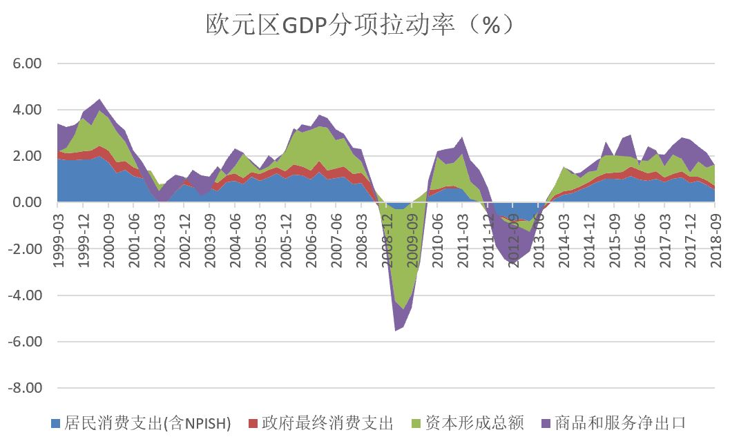 金砖国家 2019年 gdp(2)