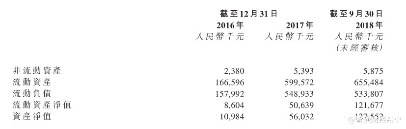 温州城建截至2018年9月30日止九个月，该公司遭遇负经营现金流量，乃主要由