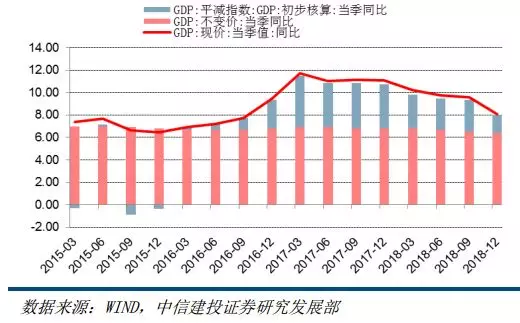 19年下半年经济_...色 1904丨经济触底企稳,有色金属行业景气度回升