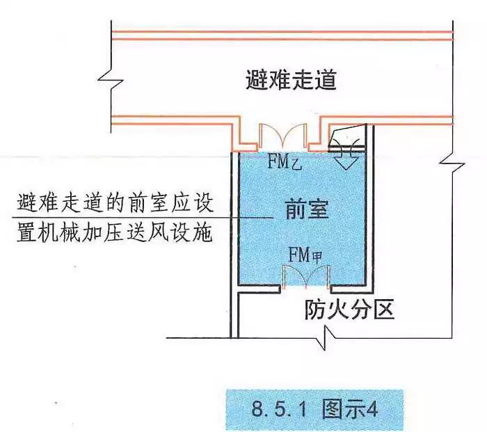 3 避难走道的前室,避难层(间).