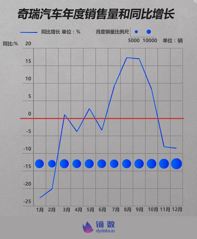 2018车企体检报告：谁是中国主流汽车品牌里 不健康的？