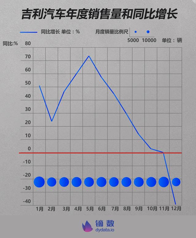 2018车企体检报告：谁是中国主流汽车品牌里 不健康的？