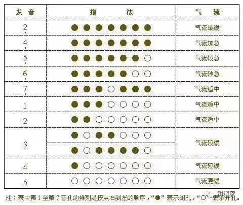 葫芦丝演奏符号及指法表大全