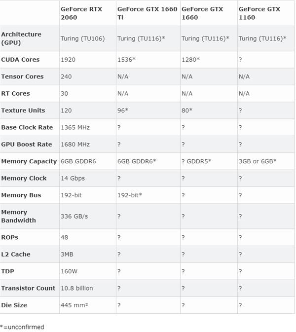 同德提交GTX 1160/1660/1660 Ti三款显卡：覆盖1000~2500元？