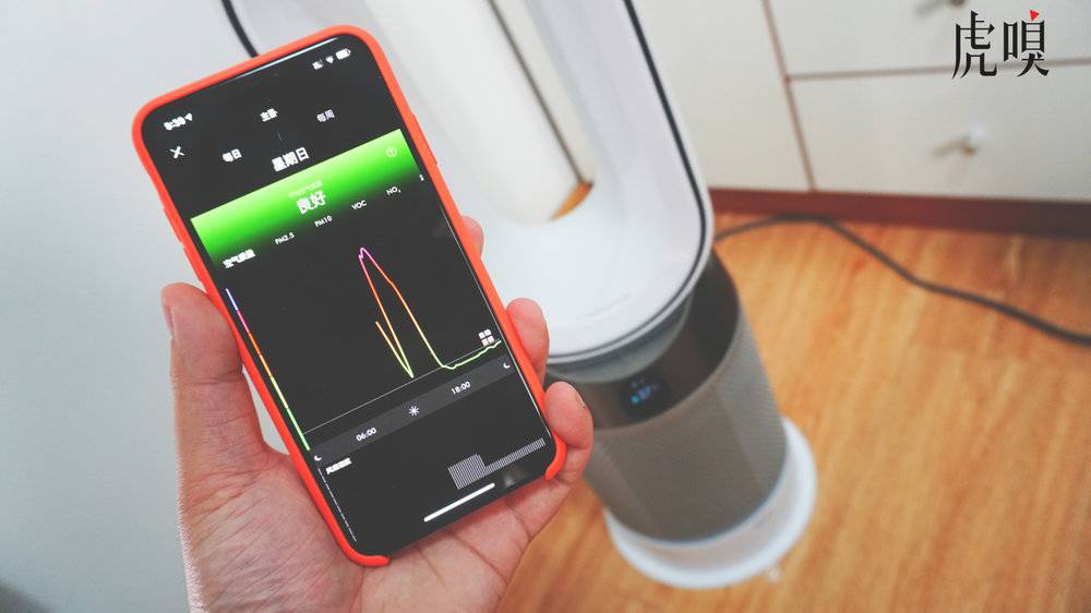 大小伙子怎么就不能用戴森了？