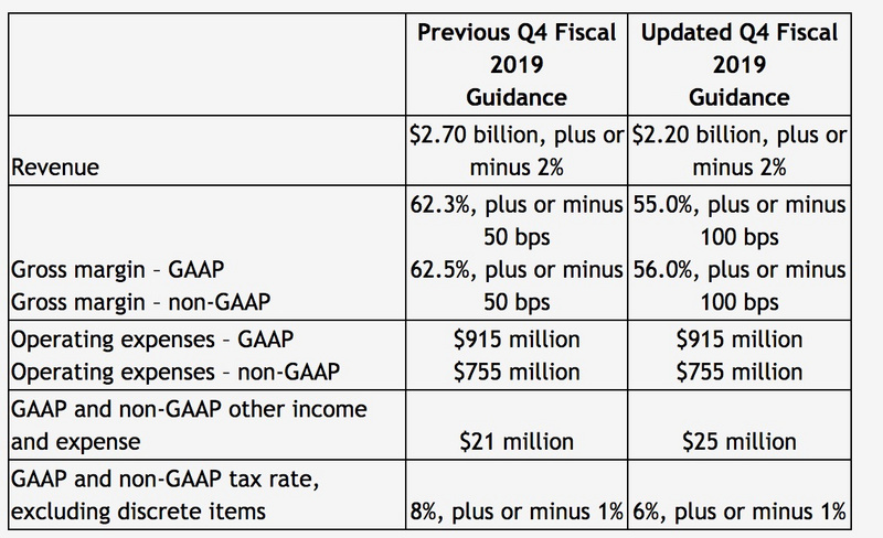 最前线 | 时隔两个月，英伟达为何又一次市值暴跌百亿美元？