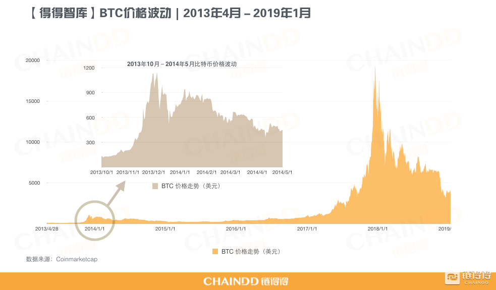 重置价值